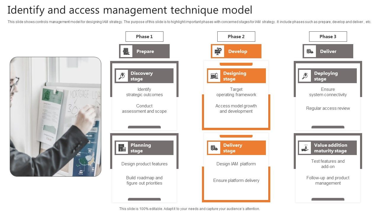 Identify_And_Access_Management_Technique_Model_Icons_PDF_Slide_1.jpg