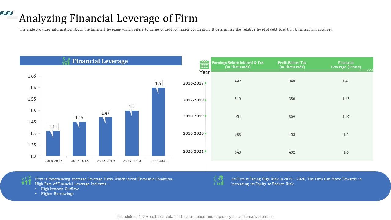 Identify_Capital_Structure_Of_Firm_Analyzing_Financial_Leverage_Of_Firm_Rules_PDF_Slide_1.jpg