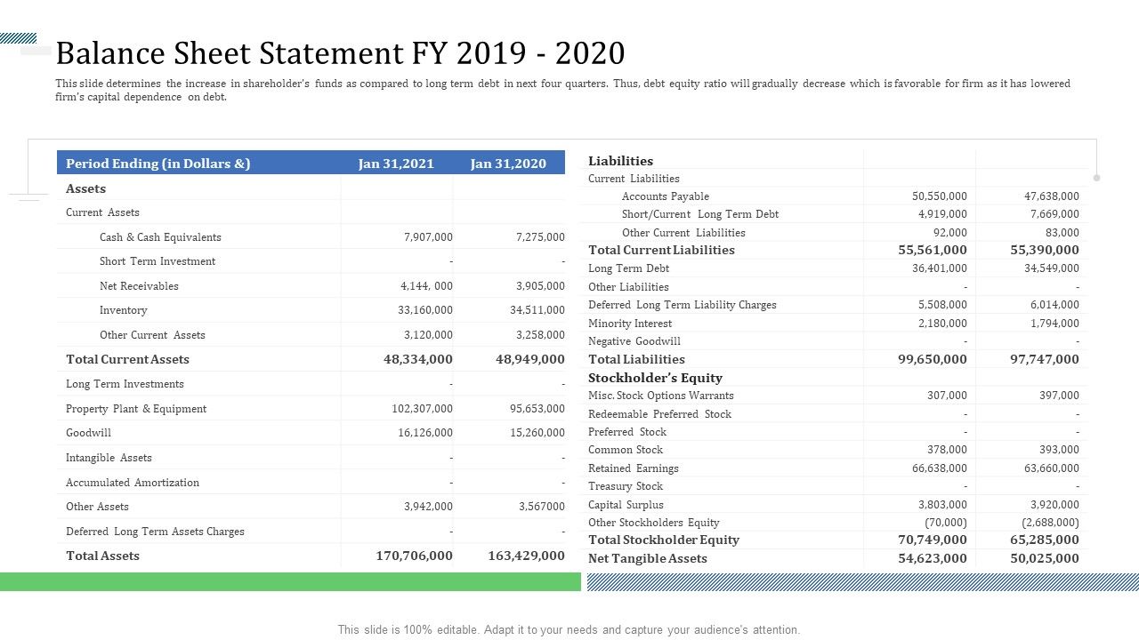 Identify_Capital_Structure_Of_Firm_Balance_Sheet_Statement_FY_2019_To_2020_Formats_PDF_Slide_1.jpg