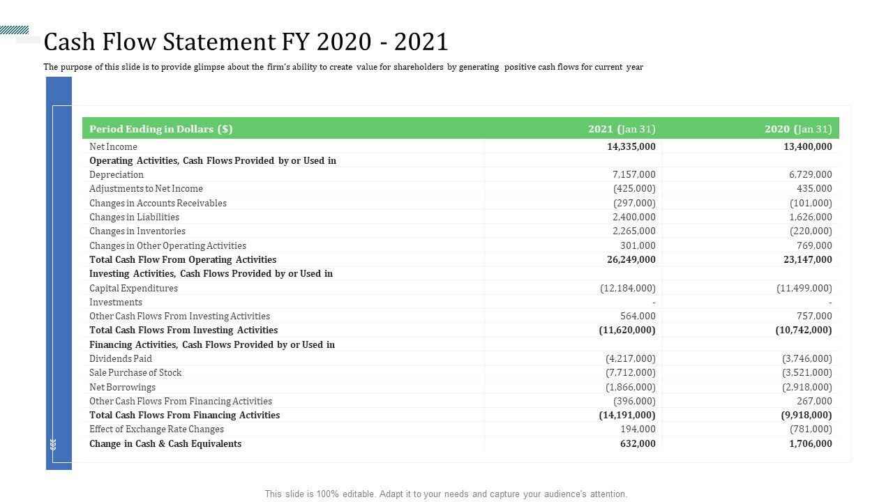 Identify_Capital_Structure_Of_Firm_Cash_Flow_Statement_FY_2020_To_2021_Themes_PDF_Slide_1.jpg