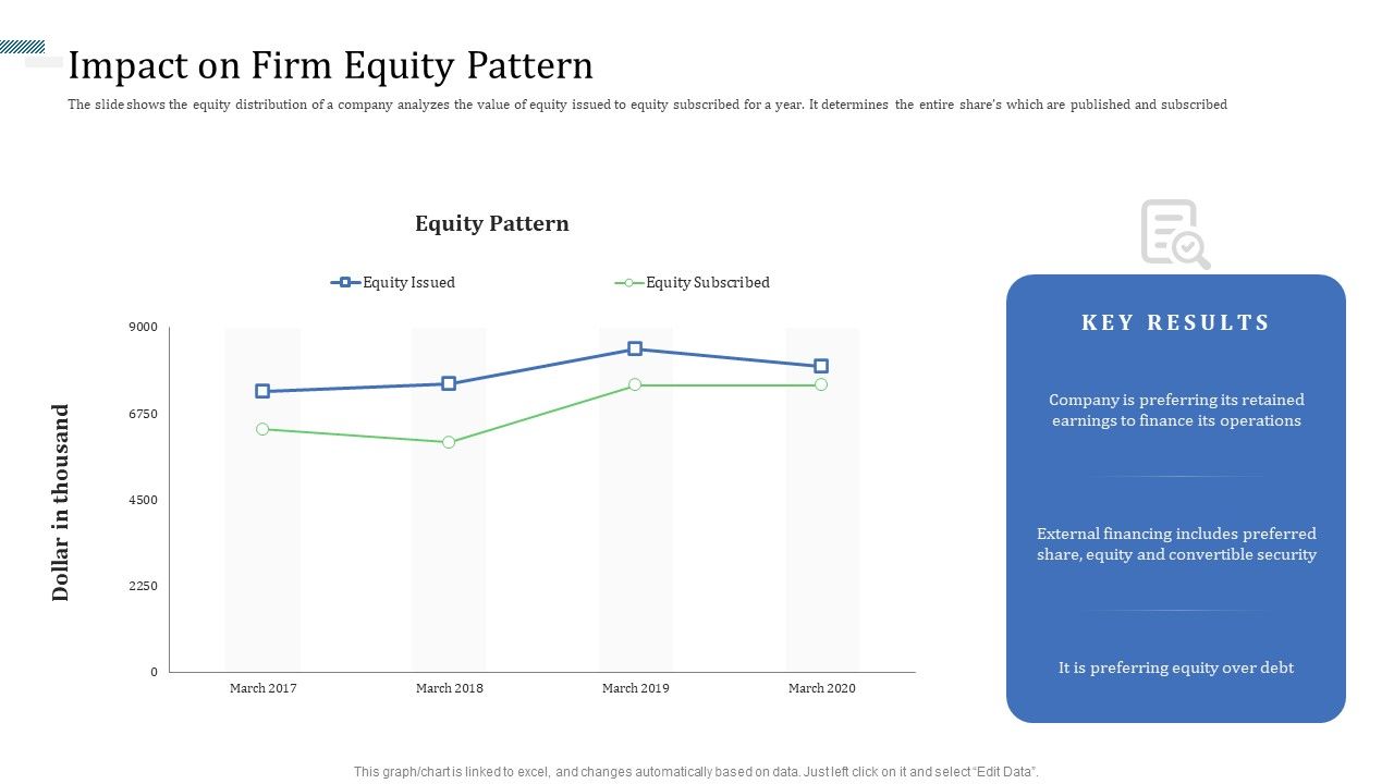 Identify_Capital_Structure_Of_Firm_Impact_On_Firm_Equity_Pattern_Demonstration_PDF_Slide_1.jpg