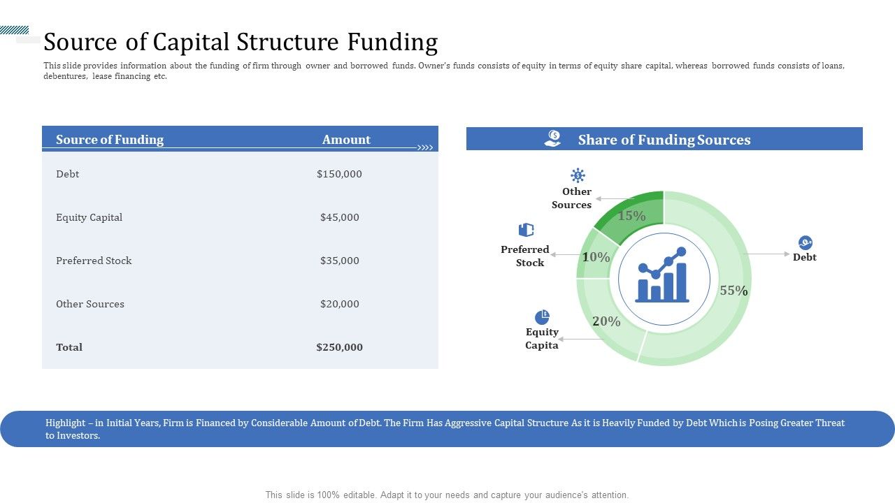 Identify_Capital_Structure_Of_Firm_Source_Of_Capital_Structure_Funding_Themes_PDF_Slide_1.jpg