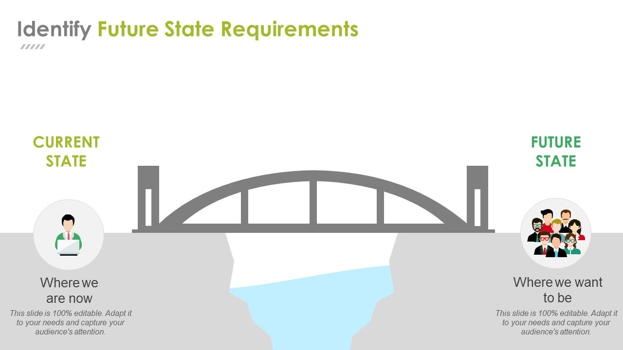 Identify_Future_State_Requirements_Ppt_PowerPoint_Presentation_Icon_Outline_Slide_1.jpg