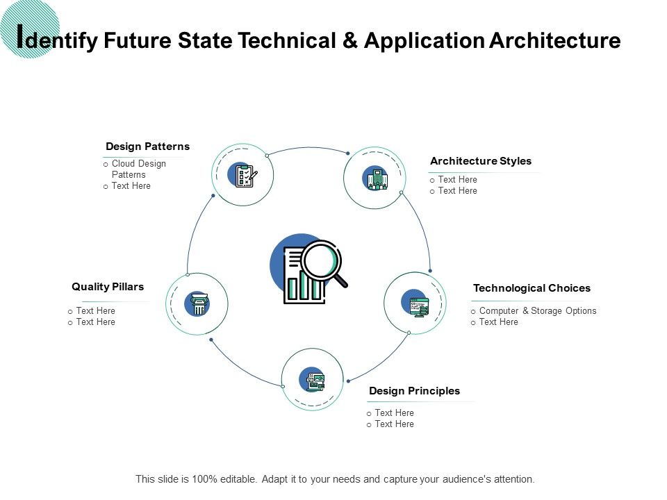 Identify_Future_State_Technical_And_Application_Architecture_Ppt_PowerPoint_Presentation_Professional_Deck_Slide_1.jpg