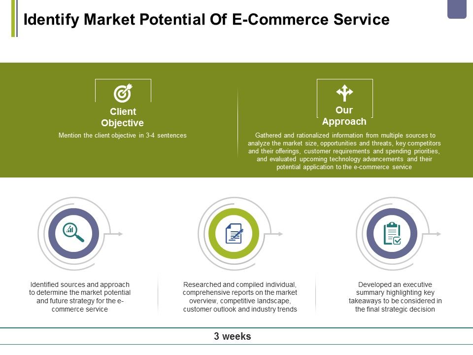 Identify_Market_Potential_Of_E_Commerce_Service_Ppt_PowerPoint_Presentation_Layouts_Infographics_Slide_1.jpg