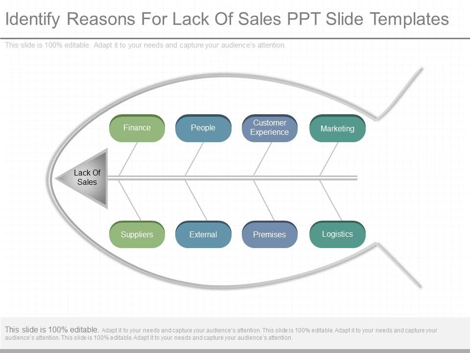 Identify_Reasons_For_Lack_Of_Sales_Ppt_Slide_Templates_1.jpg