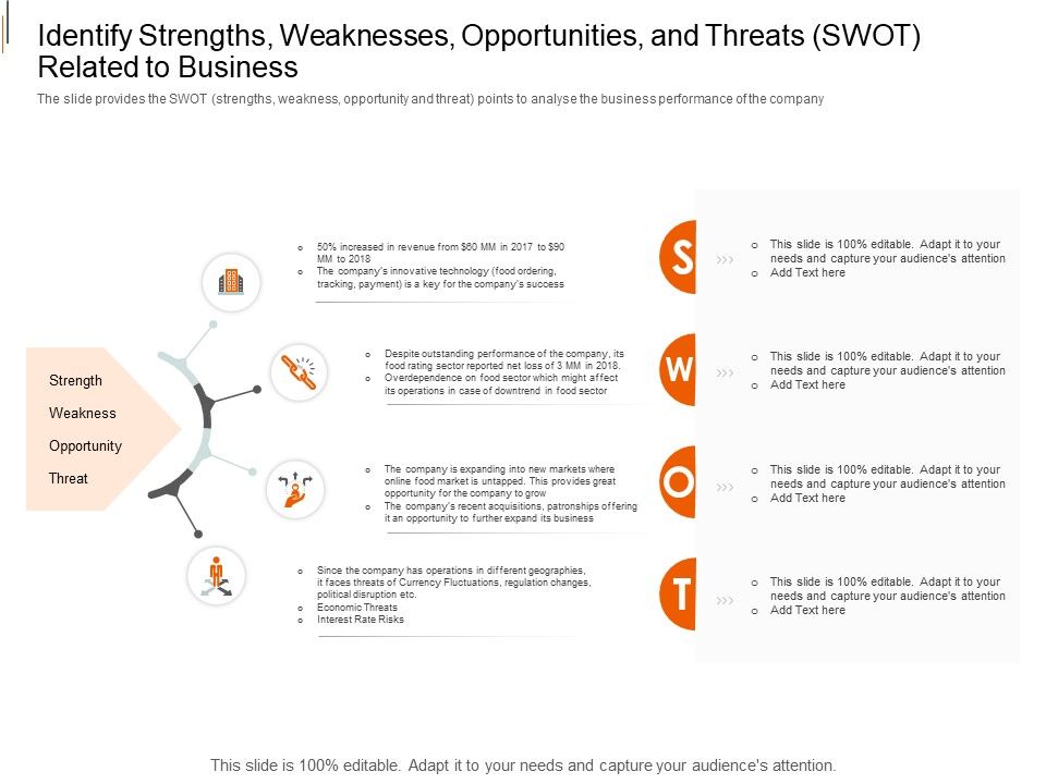 Identify_Strengths_Weaknesses_Opportunities_And_Threats_SWOT_Related_To_Business_Introduction_PDF_Slide_1.jpg