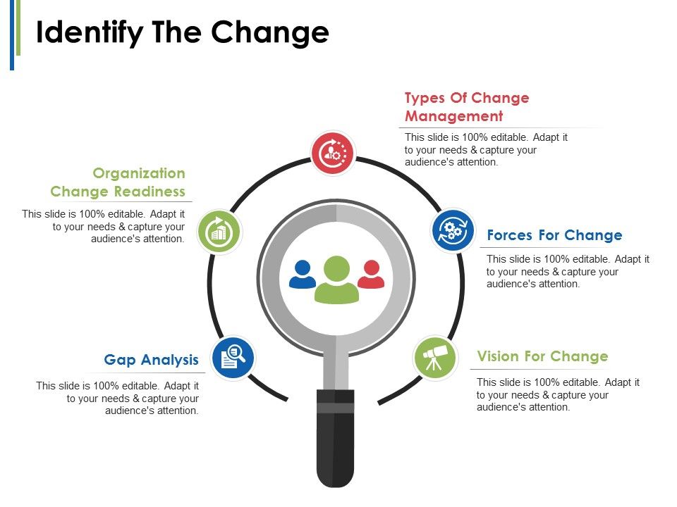 Identify_The_Change_Ppt_PowerPoint_Presentation_Model_Introduction_Slide_1.jpg
