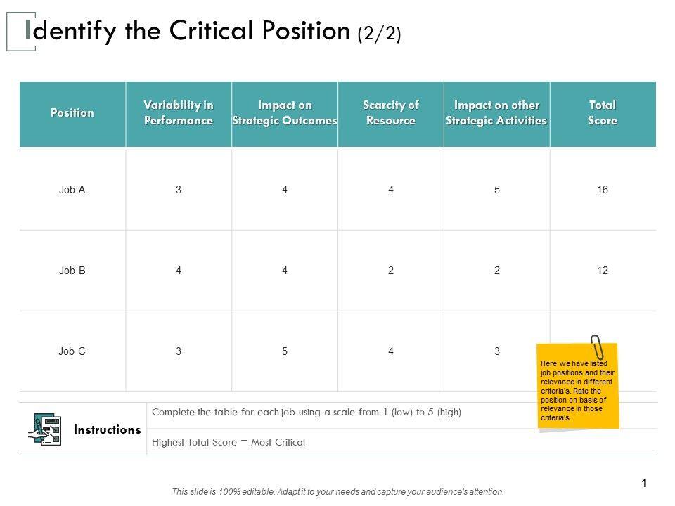 Identify_The_Critical_Position_Performance_Ppt_PowerPoint_Presentation_Professional_Example_Slide_1.jpg
