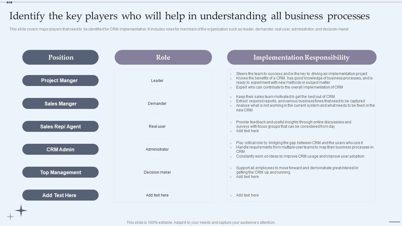 Identify_The_Key_Players_Who_Will_Help_In_Understanding_All_Business_Processes_Brochure_PDF_Slide_1.jpg