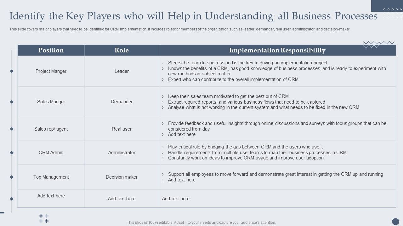 Identify_The_Key_Players_Who_Will_Help_In_Understanding_All_Business_Processes_Structure_PDF_Slide_1.jpg
