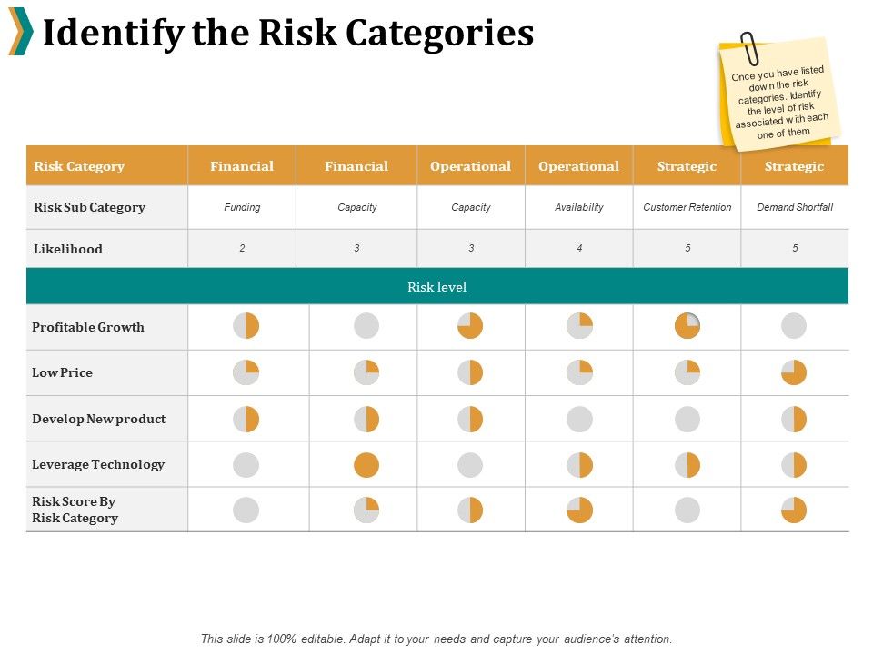 Identify_The_Risk_Categories_Ppt_PowerPoint_Presentation_Gallery_Background_Images_Slide_1.jpg