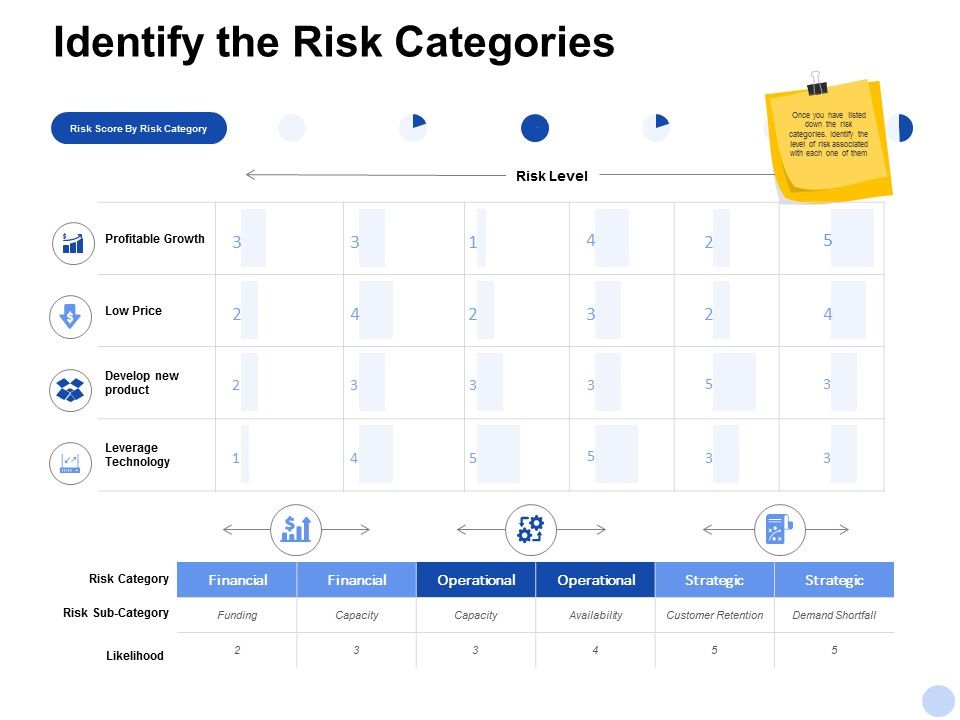 Identify_The_Risk_Categories_Ppt_PowerPoint_Presentation_Professional_Deck_Slide_1.jpg
