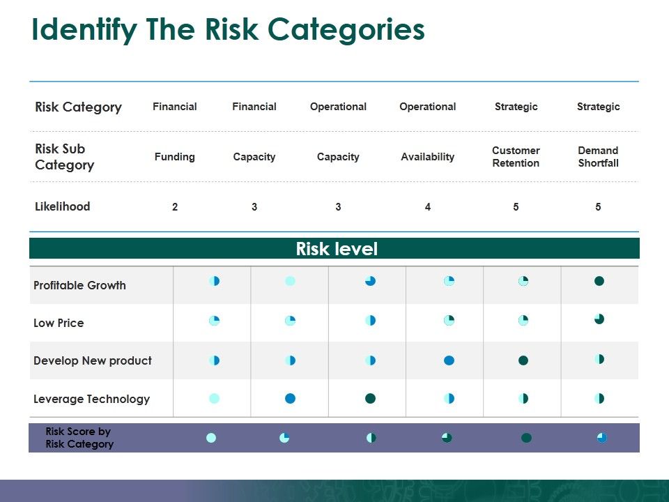 Identify_The_Risk_Categories_Ppt_PowerPoint_Presentation_Professional_Influencers_Slide_1.jpg