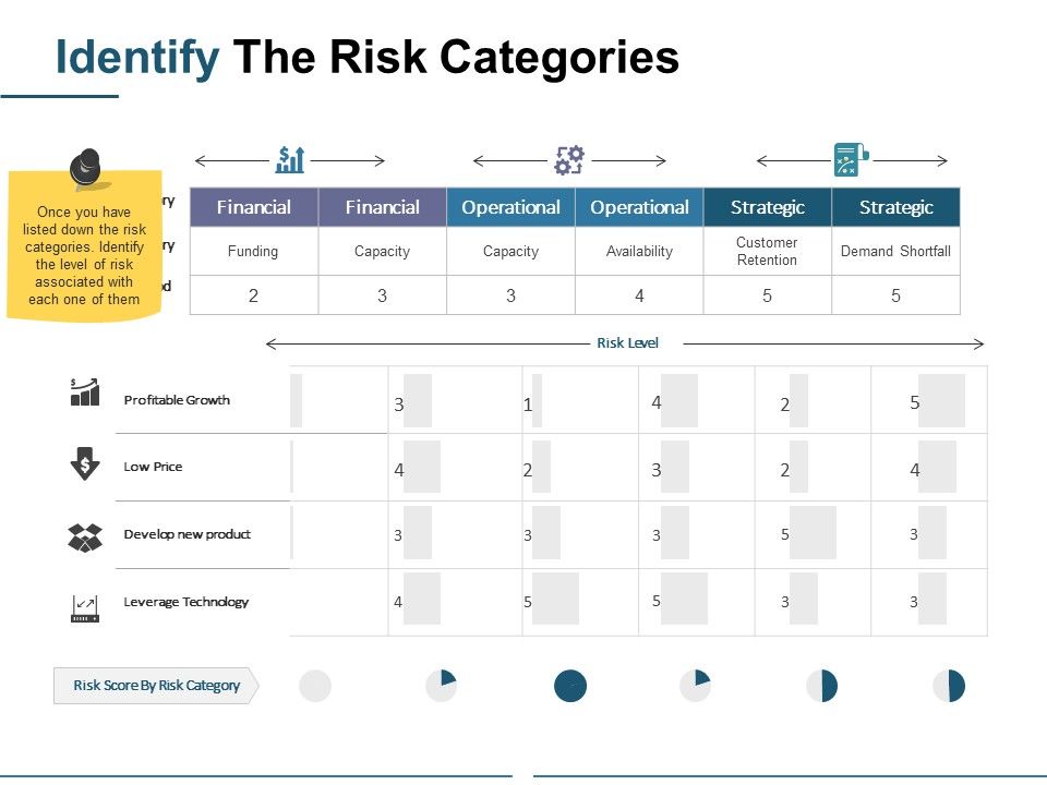 Identify_The_Risk_Categories_Ppt_PowerPoint_Presentation_Professional_Infographics_Slide_1.jpg