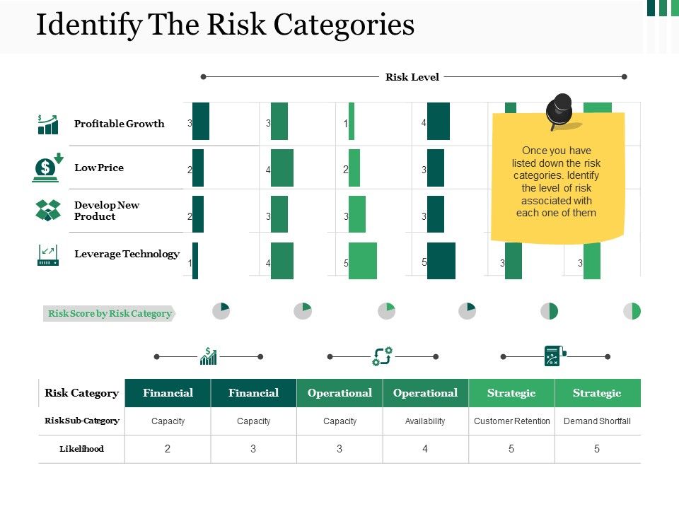 Identify_The_Risk_Categories_Ppt_PowerPoint_Presentation_Styles_Backgrounds_Slide_1.jpg