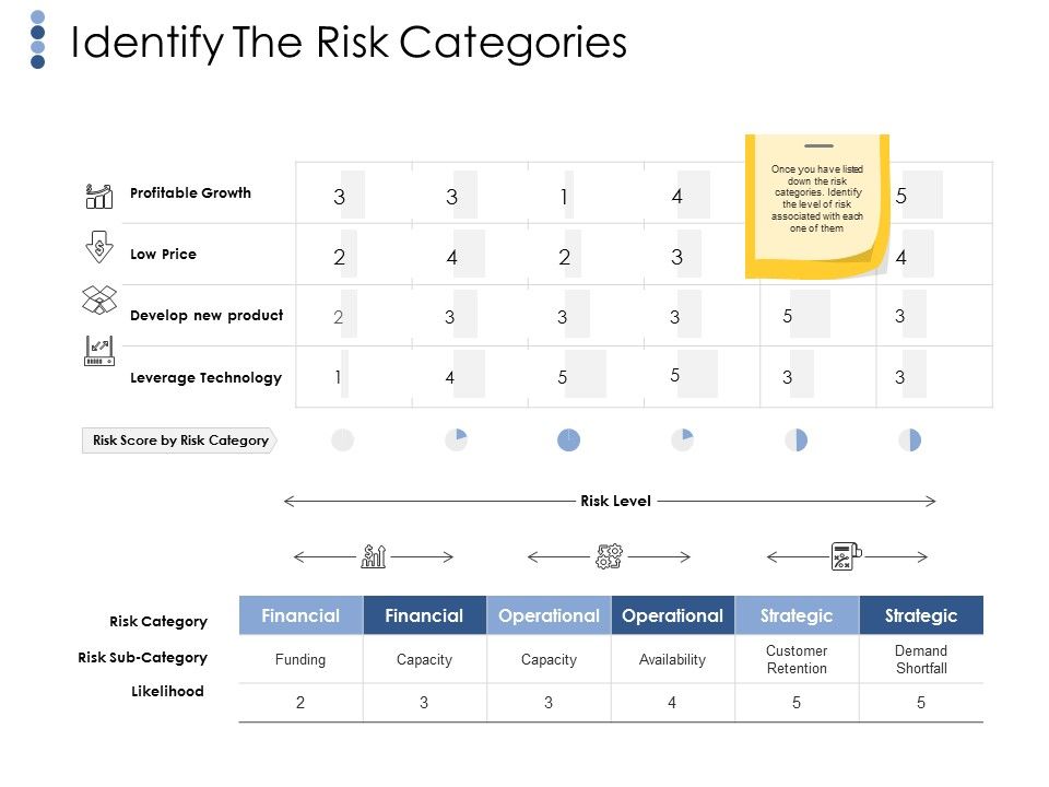 Identify_The_Risk_Categories_Ppt_PowerPoint_Presentation_Styles_Samples_Slide_1.jpg