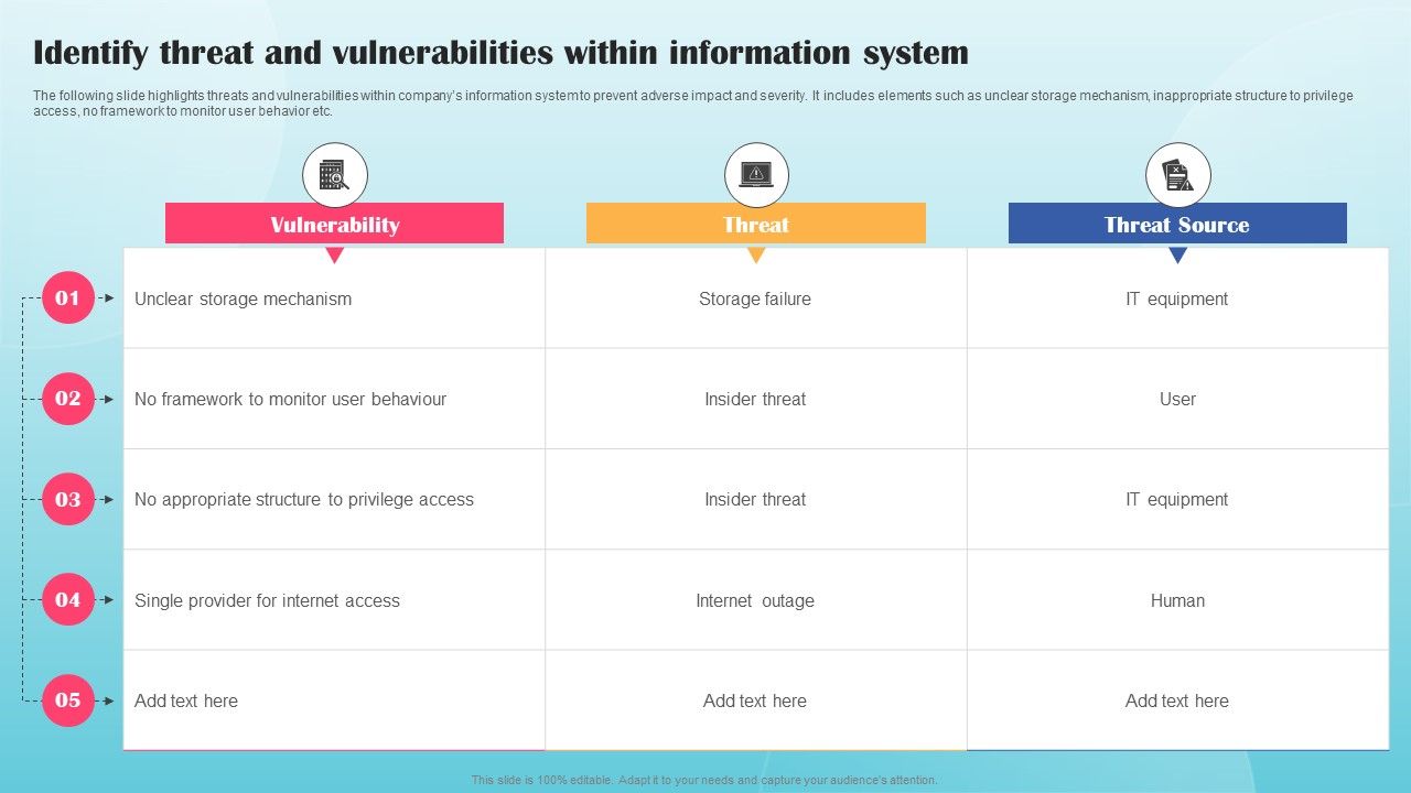 Identify_Threat_And_Vulnerabilities_Within_Information_System_Ppt_PowerPoint_Presentation_File_Example_PDF_Slide_1.jpg