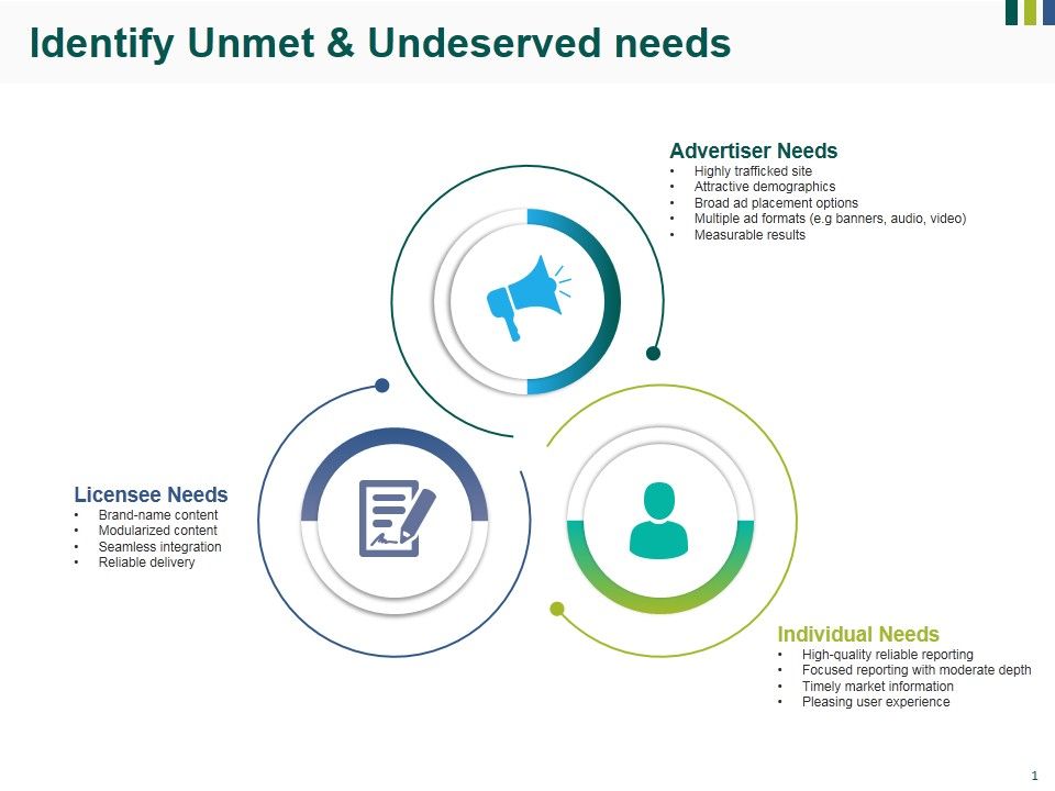 Identify_Unmet_And_Undeserved_Needs_Ppt_PowerPoint_Presentation_Professional_Guidelines_Slide_1.jpg