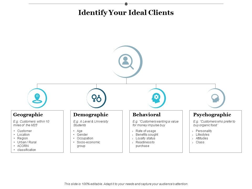 Identify_Your_Ideal_Clients_Ppt_PowerPoint_Presentation_Summary_Microsoft_Slide_1.jpg