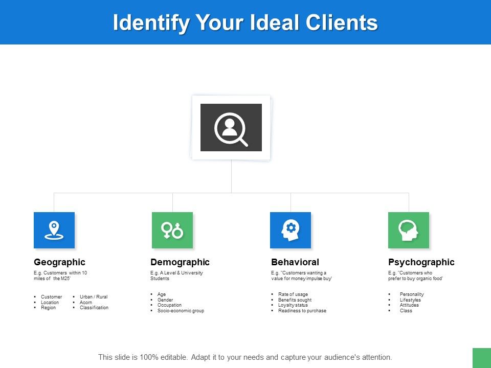 Identify_Your_Ideal_Clients_Ppt_PowerPoint_Presentation_Summary_Visual_Aids_Slide_1.jpg