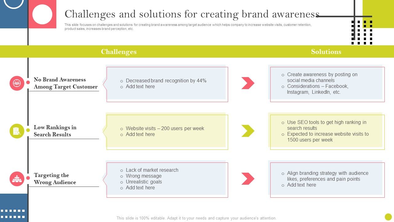 Identifying_And_Increasing_Brand_Awareness_Challenges_And_Solutions_For_Creating_Topics_PDF_Slide_1.jpg