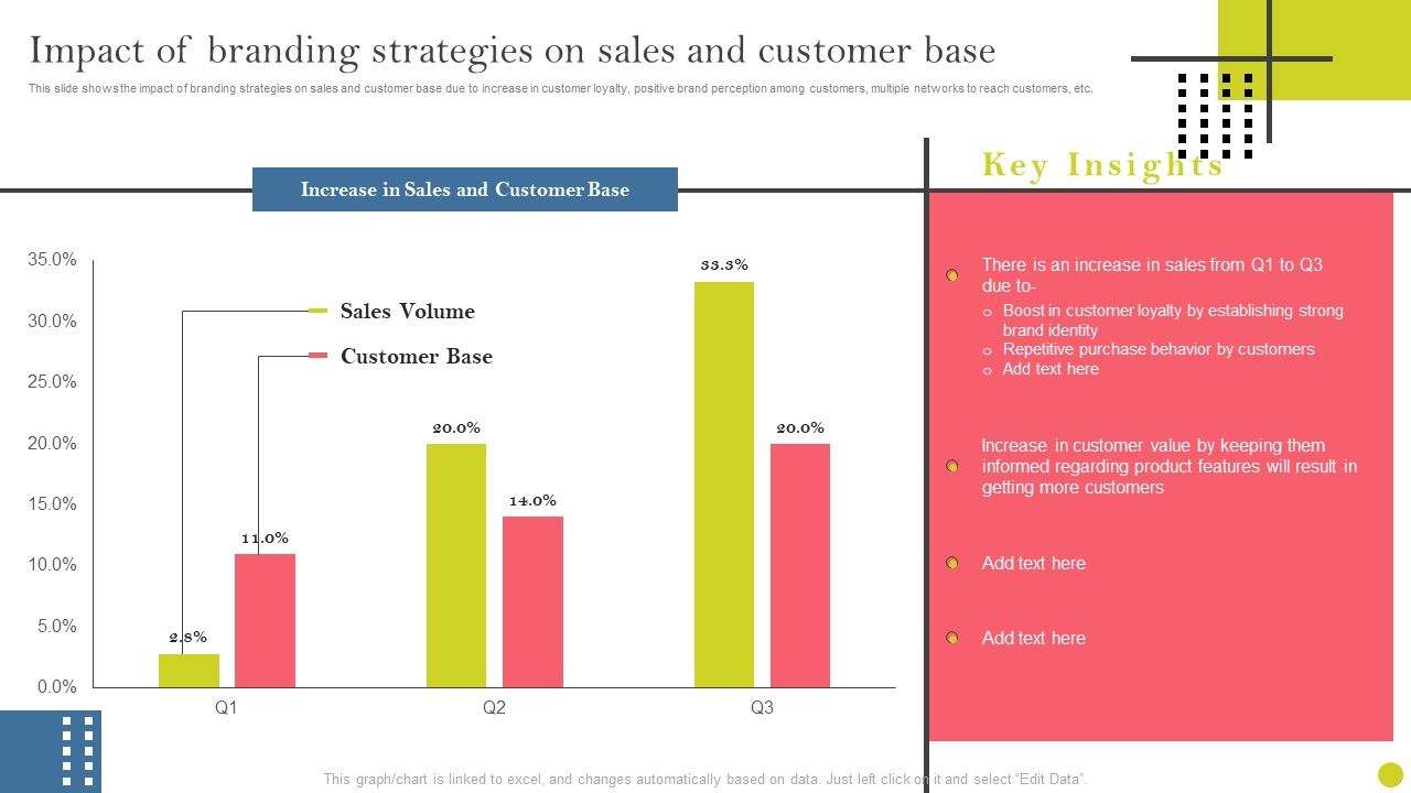 Identifying_And_Increasing_Brand_Awareness_Impact_Of_Branding_Strategies_On_Sales_Professional_PDF_Slide_1.jpg