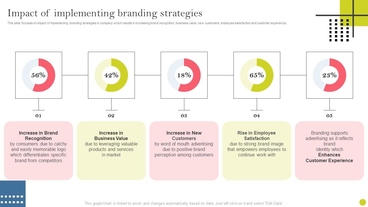 Identifying_And_Increasing_Brand_Awareness_Impact_Of_Implementing_Branding_Strategies_Topics_PDF_Slide_1.jpg