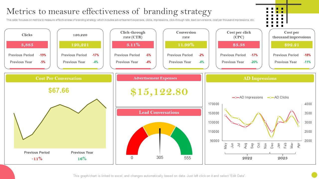 Identifying_And_Increasing_Brand_Awareness_Metrics_To_Measure_Effectiveness_Of_Branding_Ideas_PDF_Slide_1.jpg