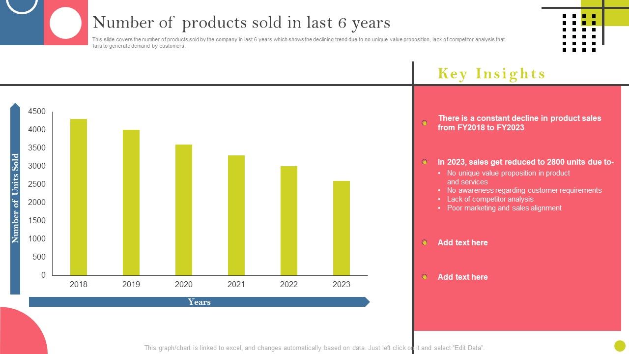 Identifying_And_Increasing_Brand_Awareness_Number_Of_Products_Sold_In_Last_6_Years_Rules_PDF_Slide_1.jpg