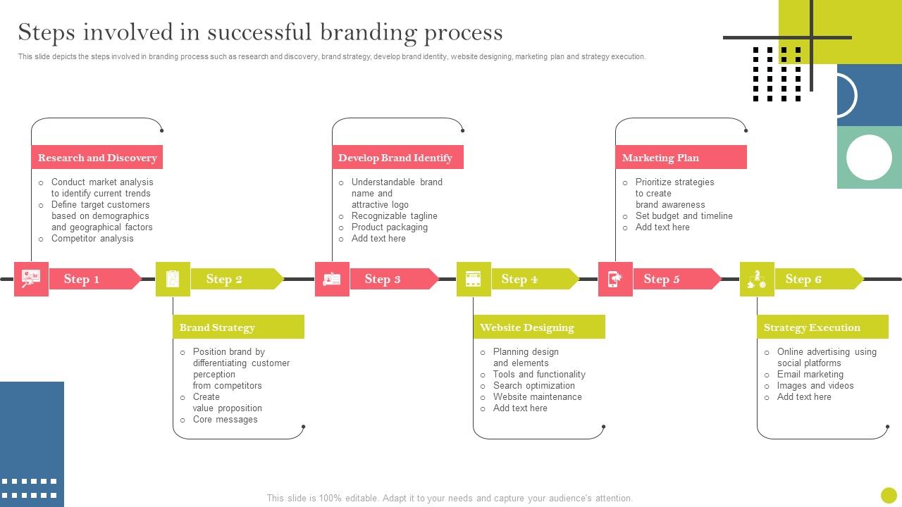 Identifying_And_Increasing_Brand_Awareness_Steps_Involved_In_Successful_Branding_Process_Information_PDF_Slide_1.jpg