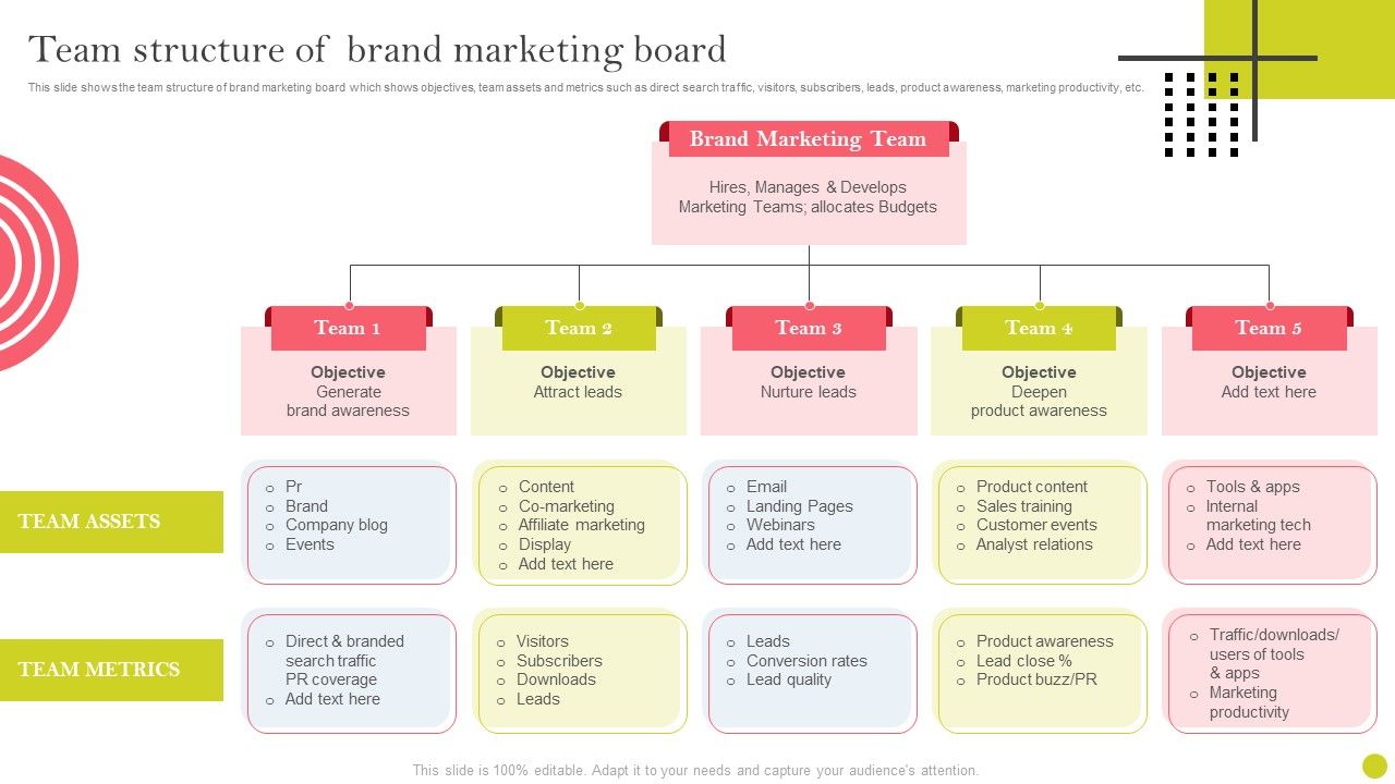 Identifying_And_Increasing_Brand_Awareness_Team_Structure_Of_Brand_Marketing_Board_Summary_PDF_Slide_1.jpg