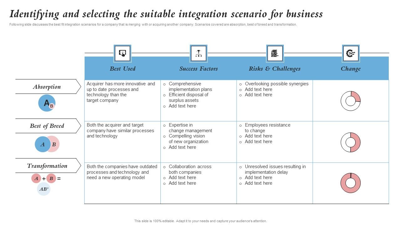 Identifying_And_Selecting_The_Suitable_Integration_Scenario_For_Business_Merger_And_Integration_Demonstration_PDF_Slide_1.jpg