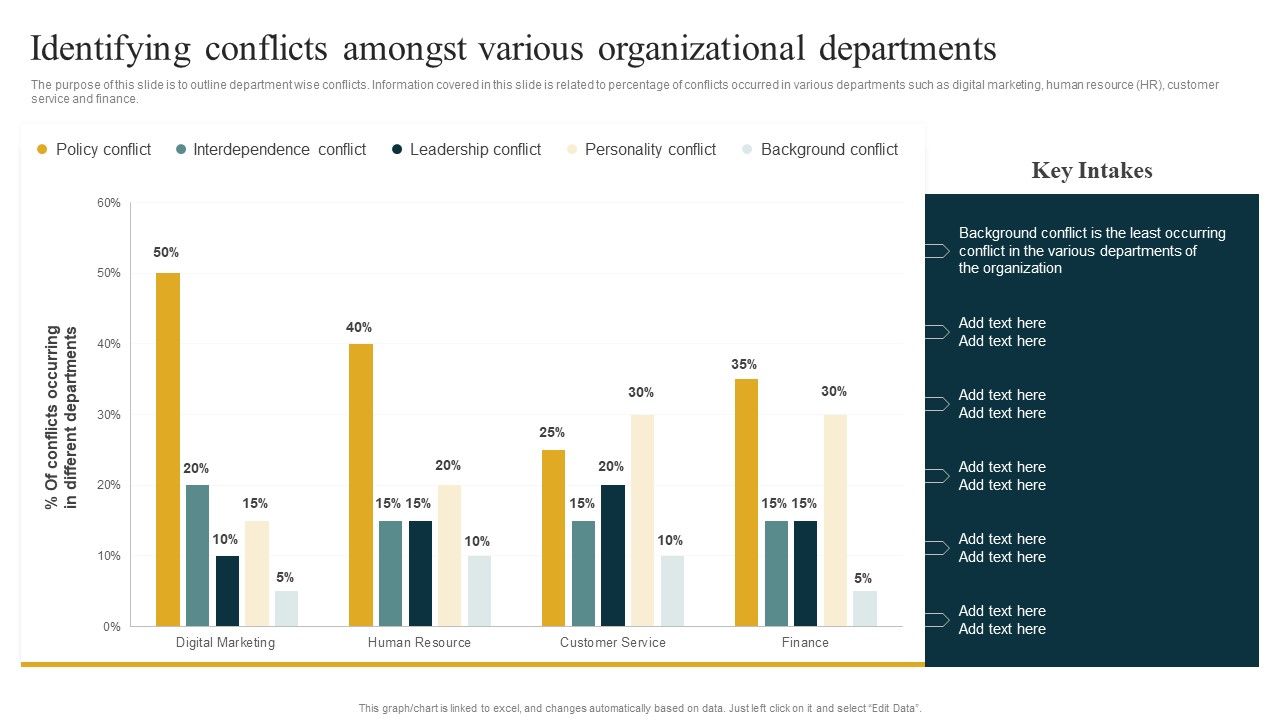 Identifying_Conflicts_Amongst_Various_Organizational_Departments_Managing_Organizational_Conflicts_Introduction_PDF_Slide_1.jpg