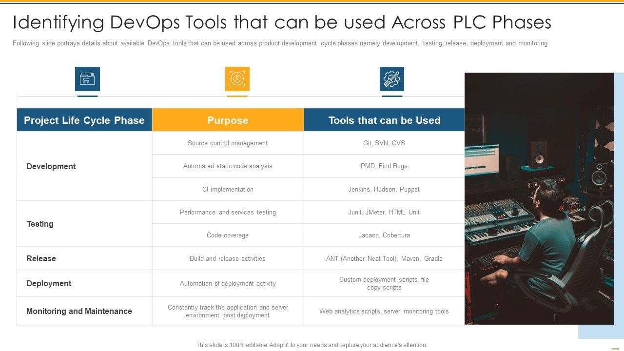 Identifying_Devops_Tools_That_Can_Be_Used_Across_PLC_Phases_Ppt_PowerPoint_Presentation_Styles_Mockup_PDF_Slide_1.jpg