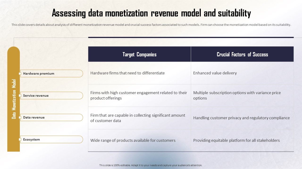 Identifying_Direct_And_Indirect_Assessing_Data_Monetization_Revenue_Model_Designs_PDF_Slide_1.jpg