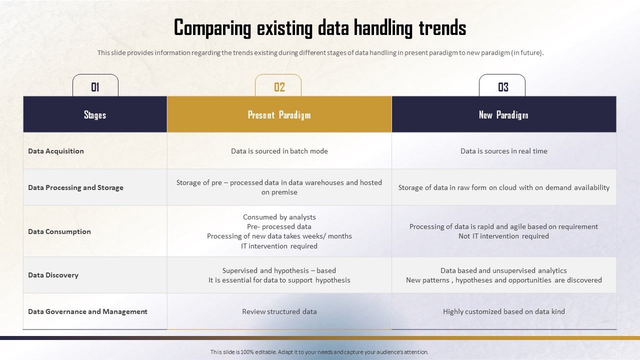 Identifying_Direct_And_Indirect_Comparing_Existing_Data_Handling_Trends_Diagrams_PDF_Slide_1.jpg