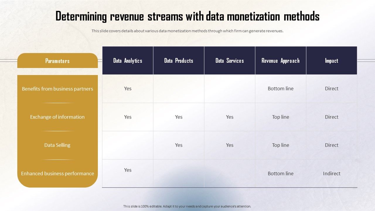 Identifying_Direct_And_Indirect_Determining_Revenue_Streams_With_Data_Monetization_Clipart_PDF_Slide_1.jpg