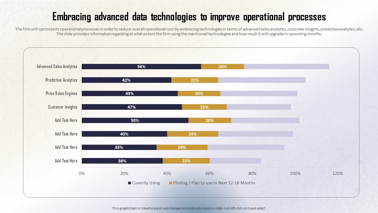 Identifying_Direct_And_Indirect_Embracing_Advanced_Data_Technologies_To_Improve_Guidelines_PDF_Slide_1.jpg