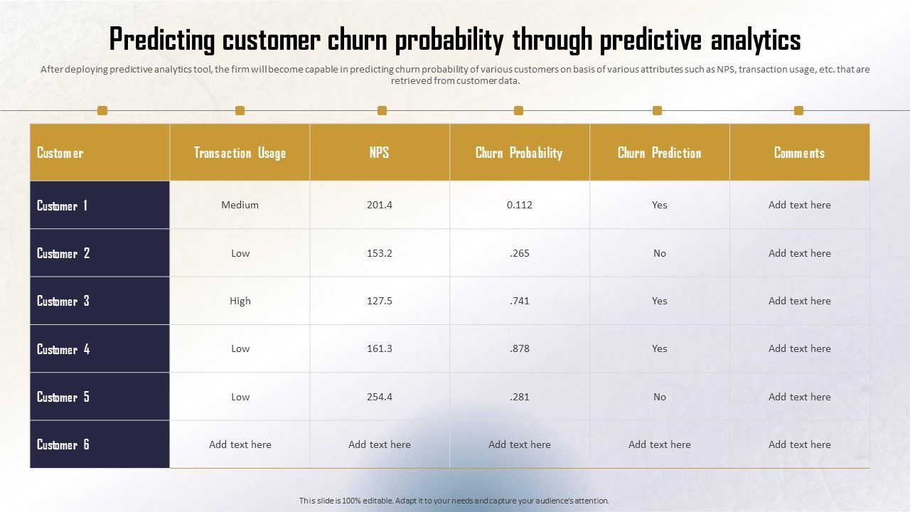 Identifying_Direct_And_Indirect_Predicting_Customer_Churn_Probability_Through_Infographics_PDF_Slide_1.jpg