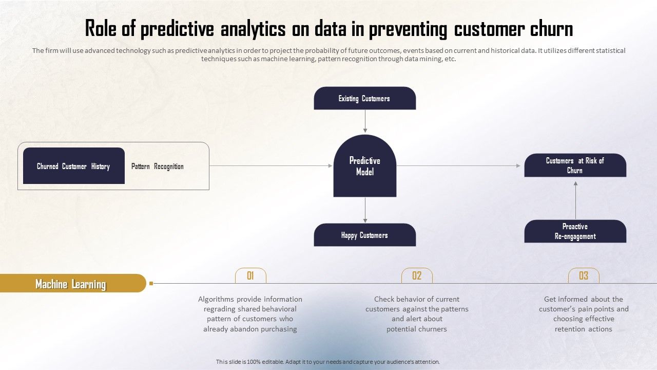 Identifying_Direct_And_Indirect_Role_Of_Predictive_Analytics_On_Data_In_Preventing_Summary_PDF_Slide_1.jpg