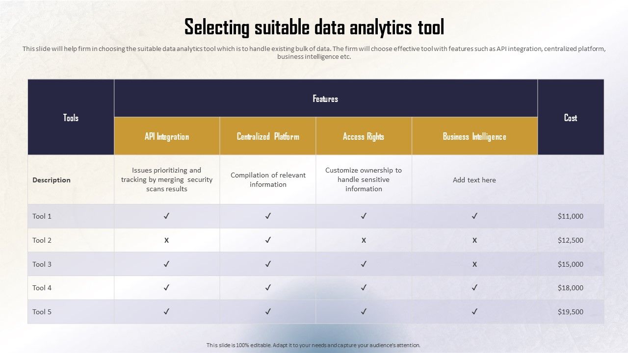 Identifying_Direct_And_Indirect_Selecting_Suitable_Data_Analytics_Tool_Diagrams_PDF_Slide_1.jpg