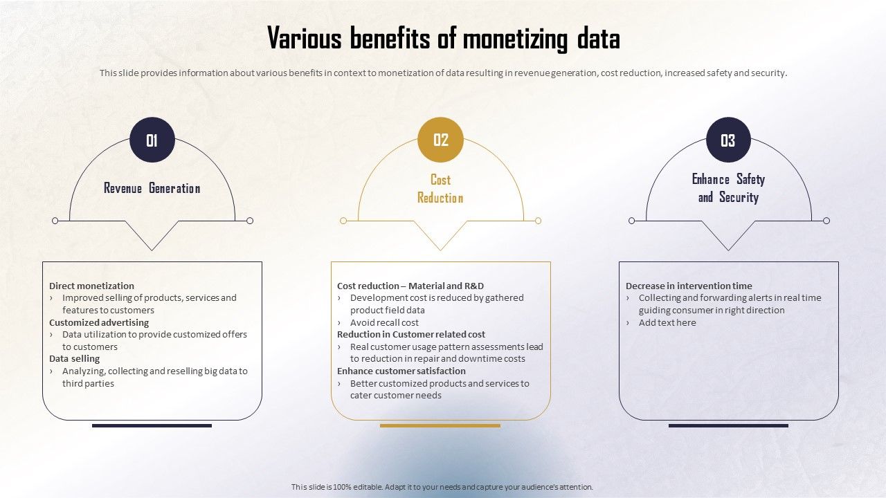 Identifying_Direct_And_Indirect_Various_Benefits_Of_Monetizing_Data_Diagrams_PDF_Slide_1.jpg