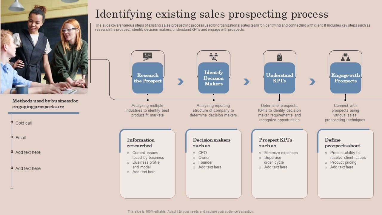 Identifying_Existing_Sales_Prospecting_Process_Ppt_Styles_Format_Ideas_PDF_Slide_1.jpg