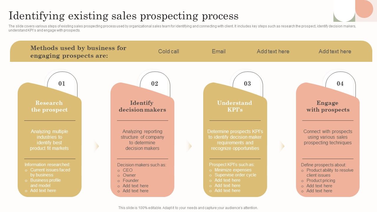 Identifying_Existing_Sales_Prospecting_Process_Themes_PDF_Slide_1.jpg