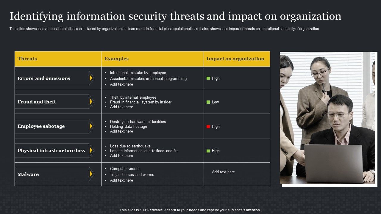 Identifying_Information_Security_Threats_And_Impact_On_Organization_Cybersecurity_Risk_Assessment_Formats_PDF_Slide_1.jpg
