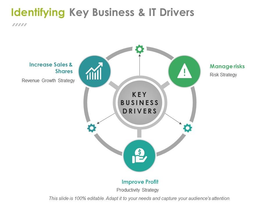 Identifying_Key_Business_And_It_Drivers_Ppt_PowerPoint_Presentation_Ideas_Files_Slide_1.jpg