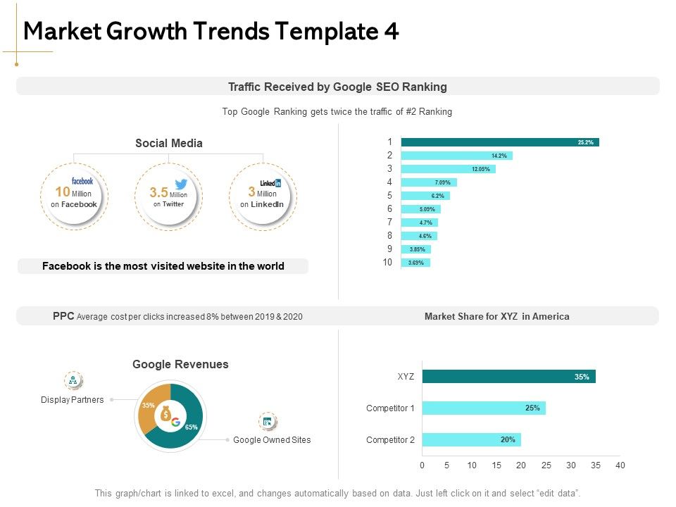 Identifying_Market_Trends_Market_Growth_Trends_Google_Ppt_Styles_Guide_PDF_Slide_1.jpg