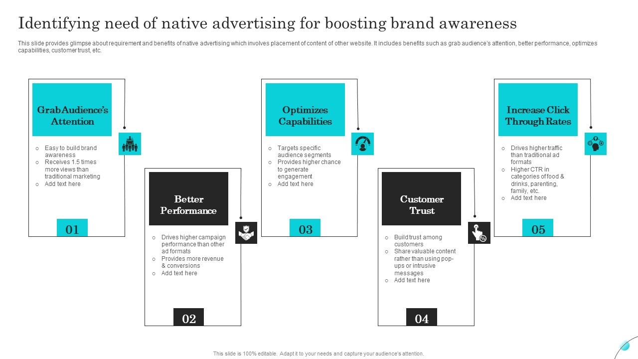 Identifying_Need_Of_Native_Advertising_For_Boosting_Brand_Awareness_Formats_PDF_Slide_1.jpg
