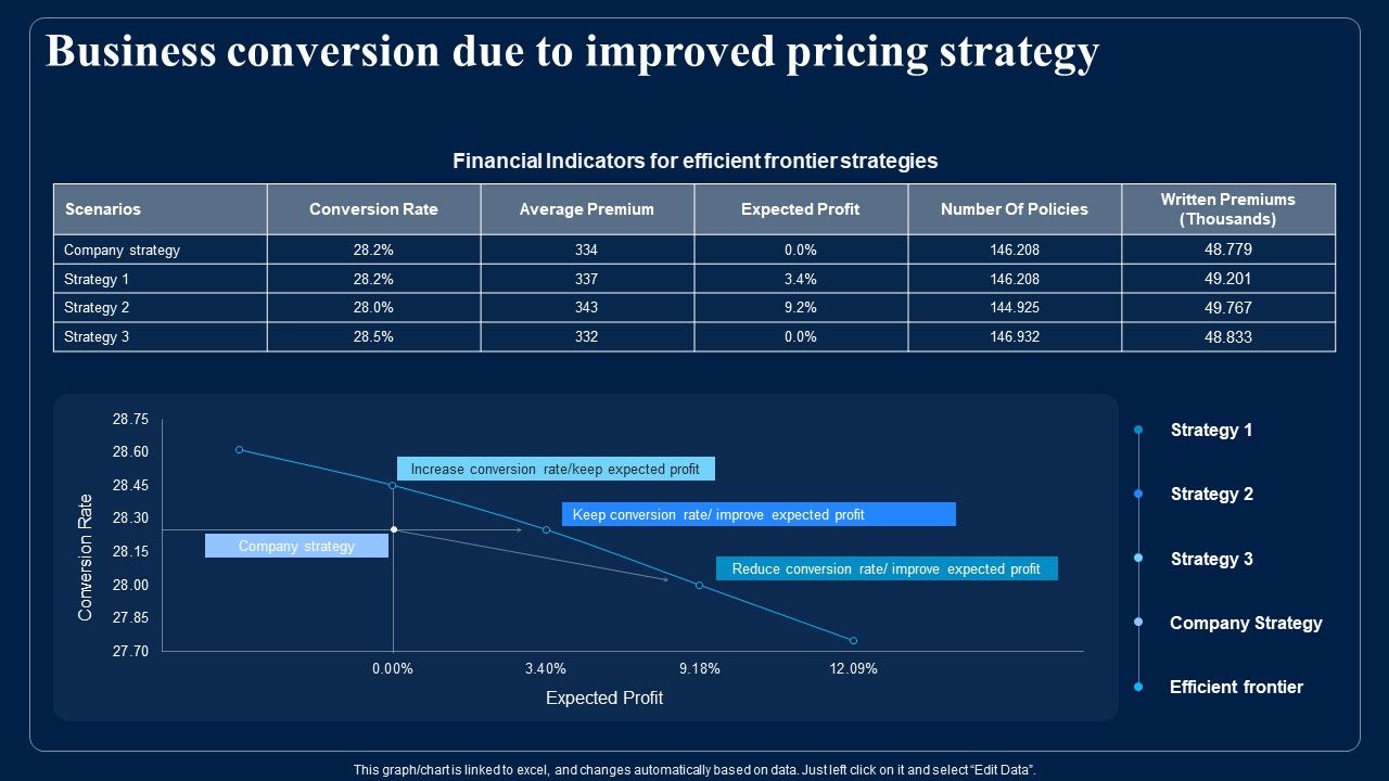 Identifying_Optimum_Pricing_Methods_For_Business_Business_Conversion_Due_To_Improved_Pricing_Strategy_Pictures_PDF_Slide_1.jpg